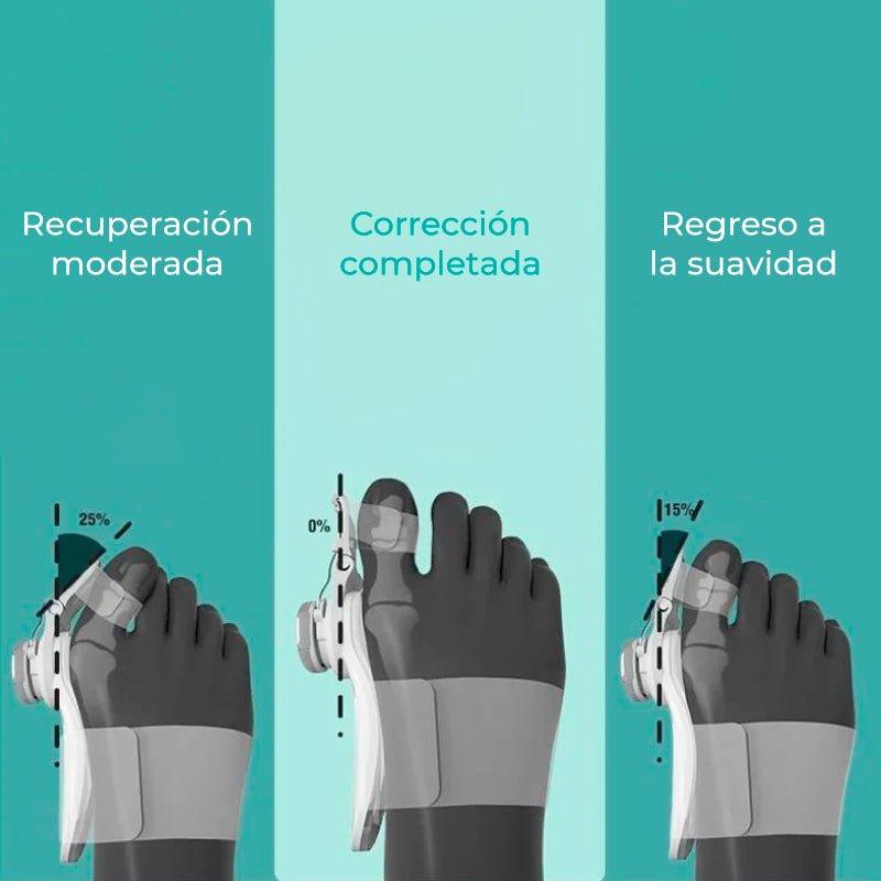 FlexCorrector Pro™️ - SereniVida US