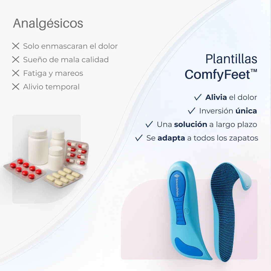 Plantillas ComfyFeet™️ - Disfruta de días sin dolor, sin tratamientos caros ni visitas al médico... - SereniVida US