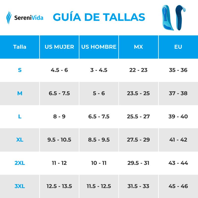 Plantillas ComfyFeet™️ - Disfruta de días sin dolor, sin tratamientos caros ni visitas al médico... - SereniVida US