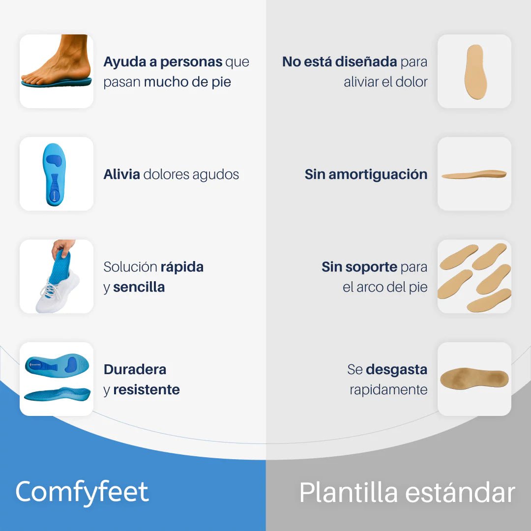 Plantillas ComfyFeet™️ - Disfruta de días sin dolor, sin tratamientos caros ni visitas al médico... - SereniVida US