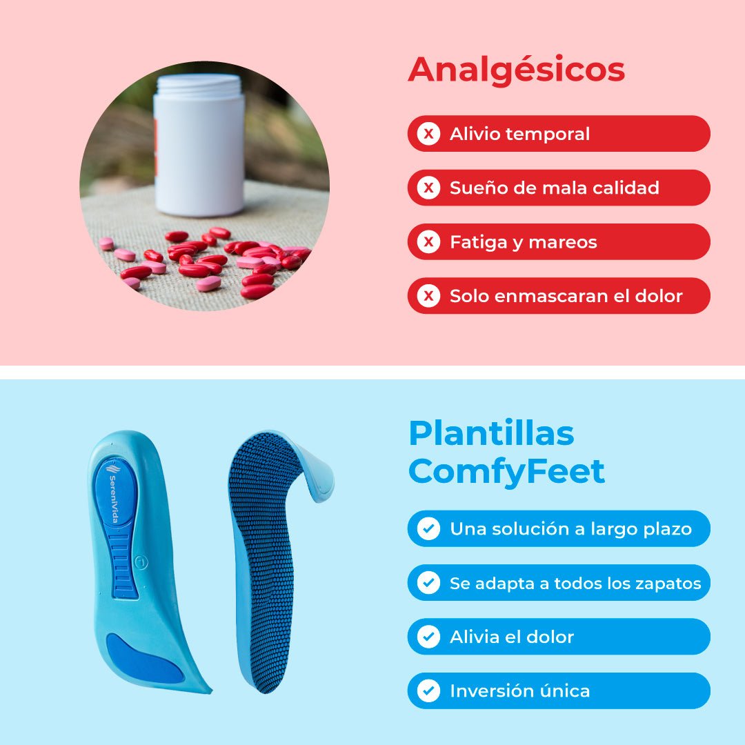 Plantillas ComfyFeet™️ - Disfruta de días sin dolor, sin tratamientos caros ni visitas al médico... - SereniVida US