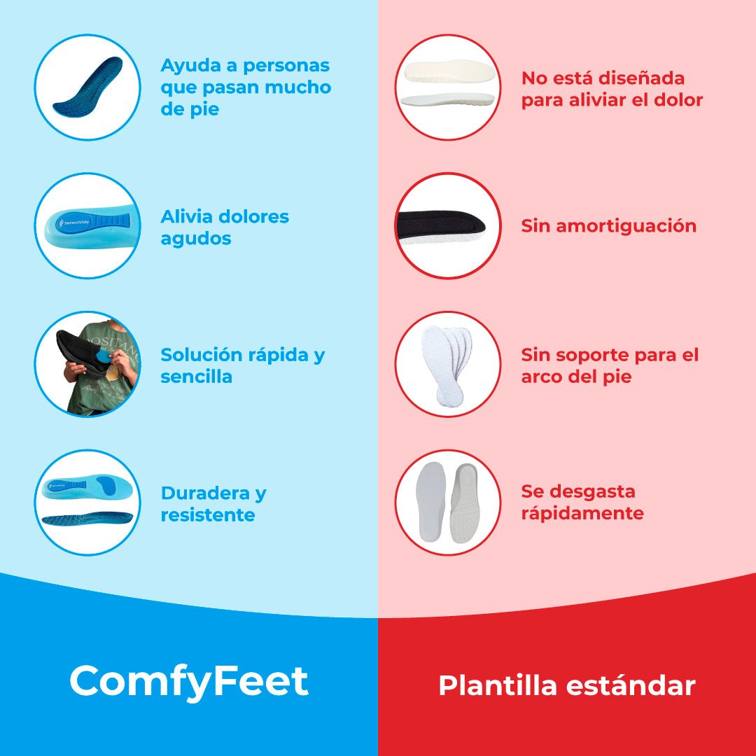 Plantillas ComfyFeet™️ - Disfruta de días sin dolor, sin tratamientos caros ni visitas al médico... - SereniVida US